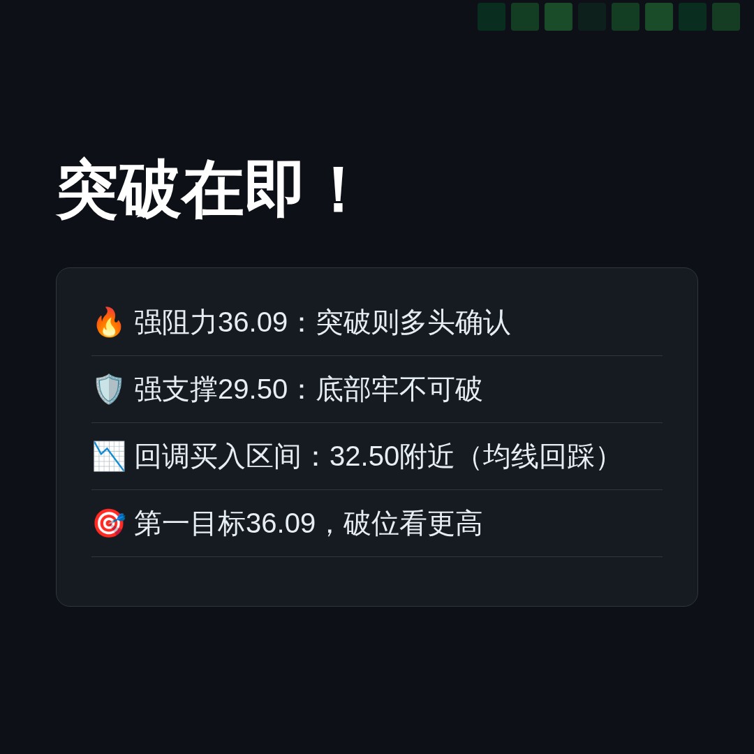 20260716 WCLD 行情数据复盘报告（基于威科夫量价视角）