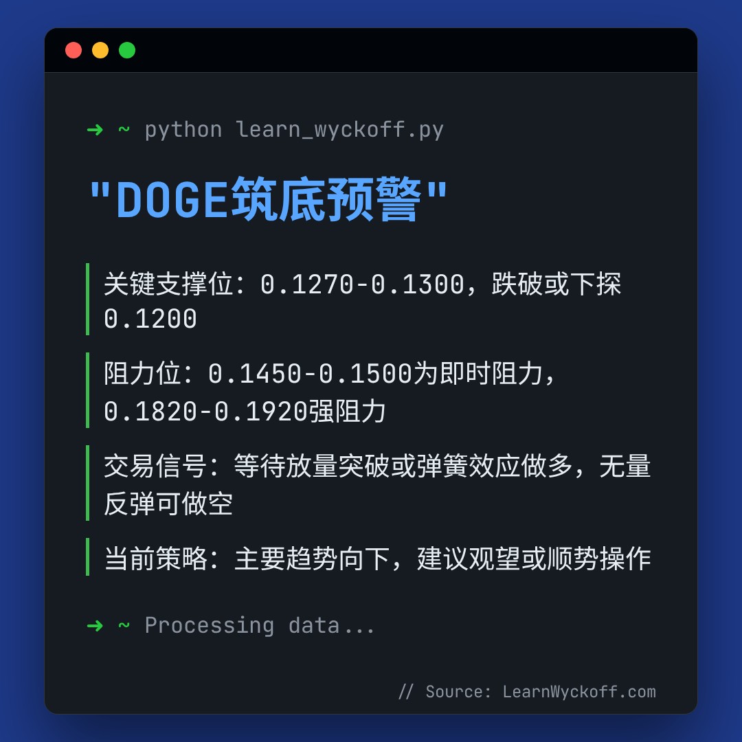 20251225 DOGEUSDT 行情数据复盘报告（基于威科夫量价视角）