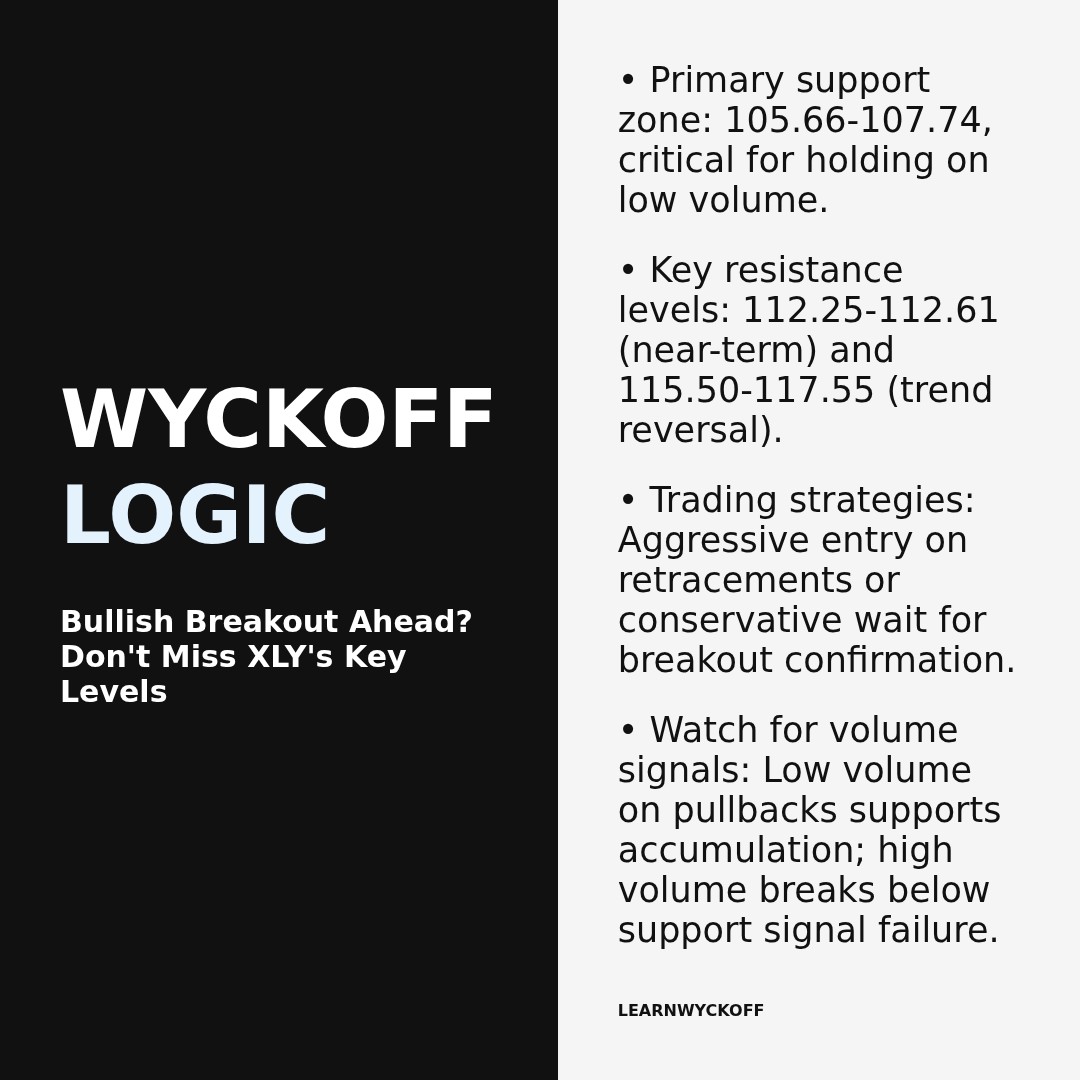 20260408 XLY Market Data Review Report (Based on Wyckoff Volume-Price Perspective)