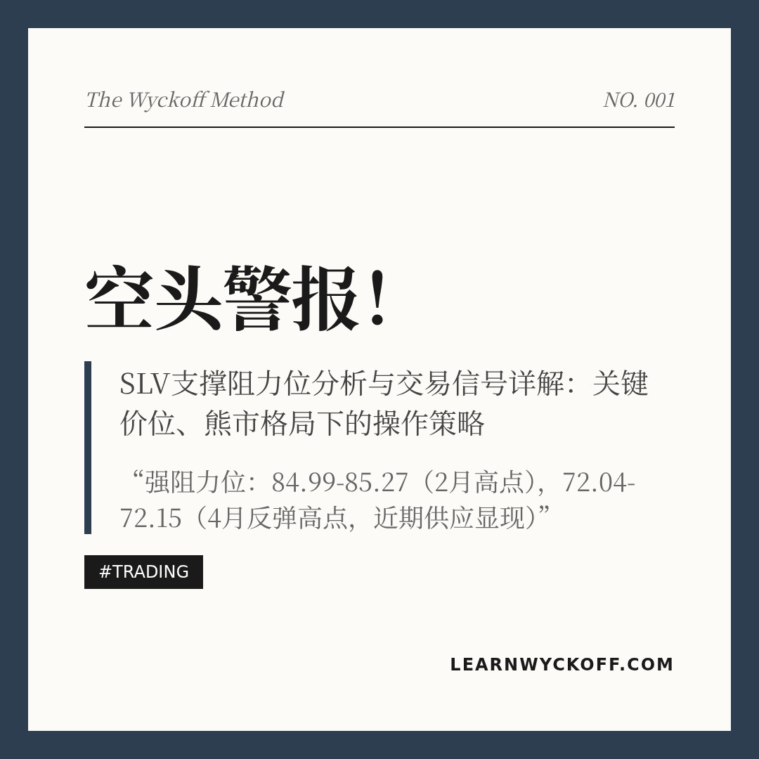 20260421 SLV 行情数据复盘报告（基于威科夫量价视角）