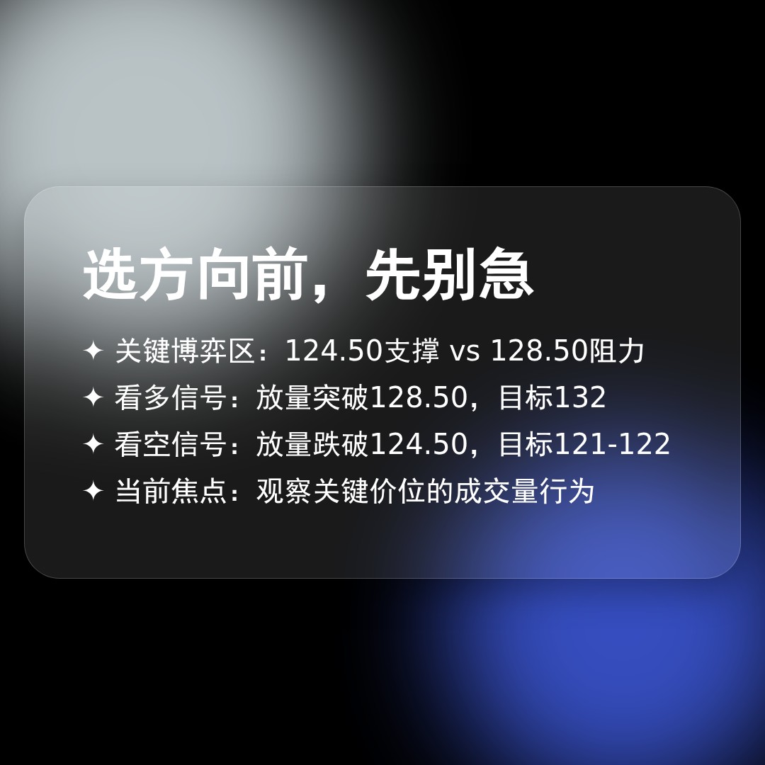 20260227 XBI 行情数据复盘报告（基于威科夫量价视角）