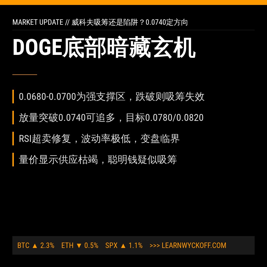 20260804 DOGEUSDT 行情数据复盘报告（基于威科夫量价视角）