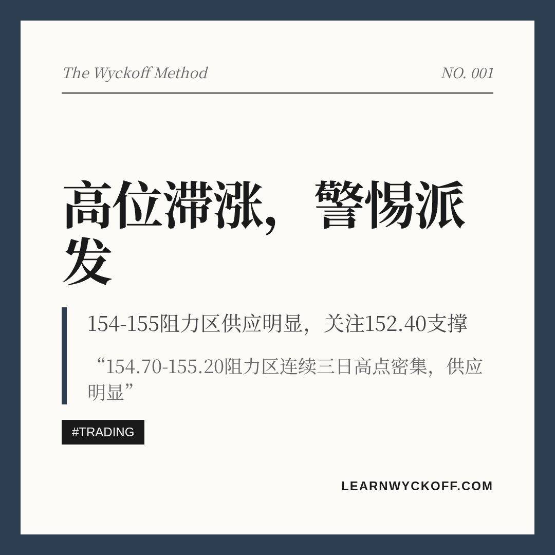 20260611 XLV 行情数据复盘报告（基于威科夫量价视角）