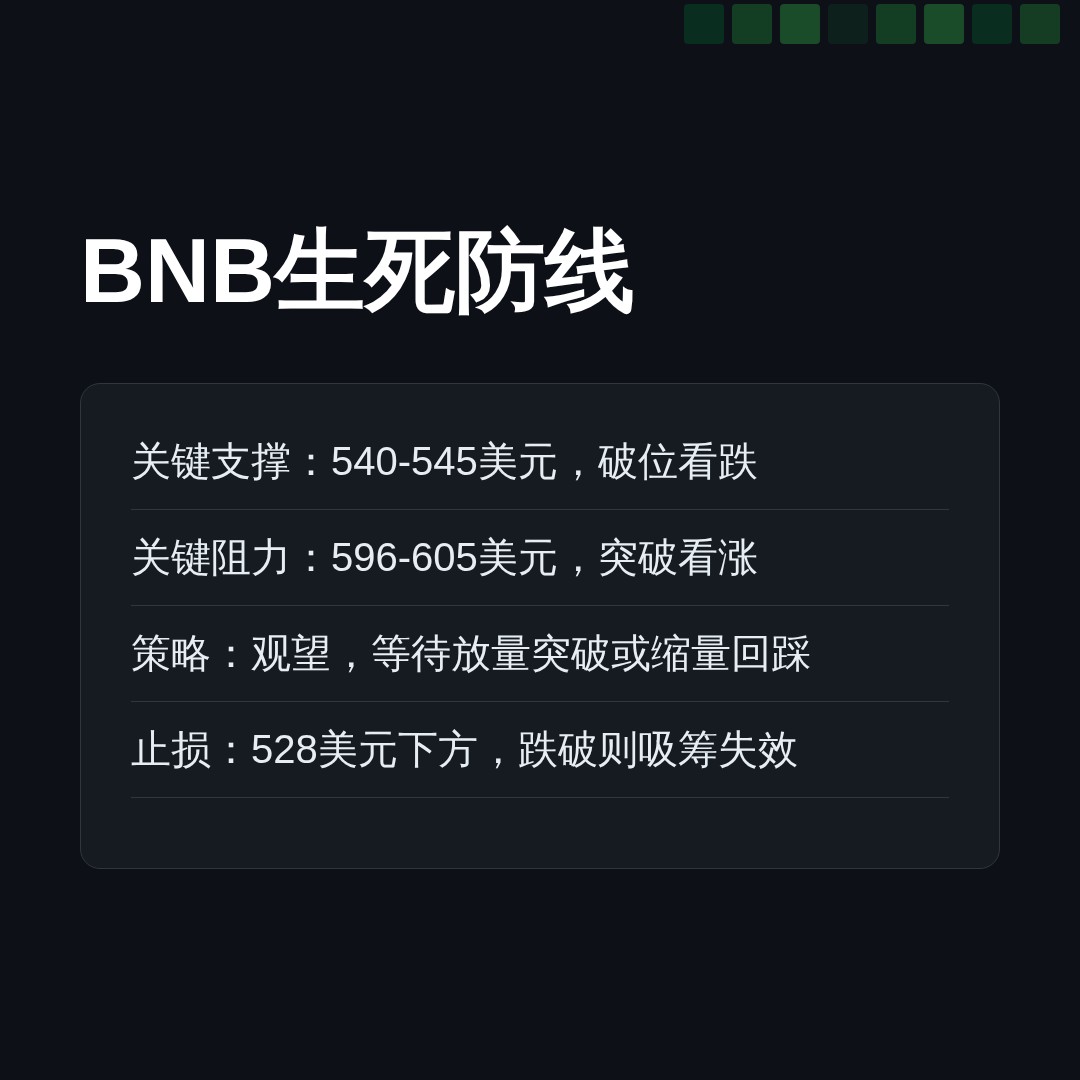 20260713 BNBUSDT 行情数据复盘报告（基于威科夫量价视角）