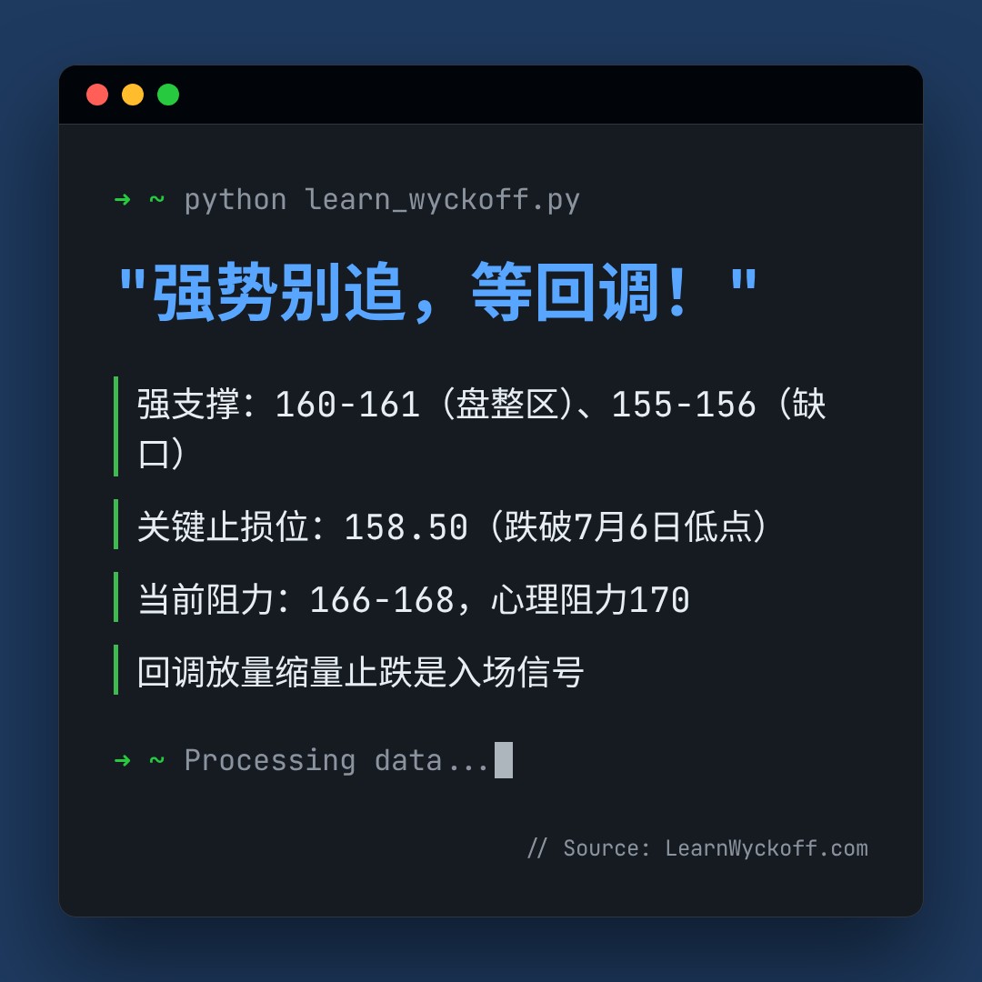 20260709 XBI 行情数据复盘报告（基于威科夫量价视角）