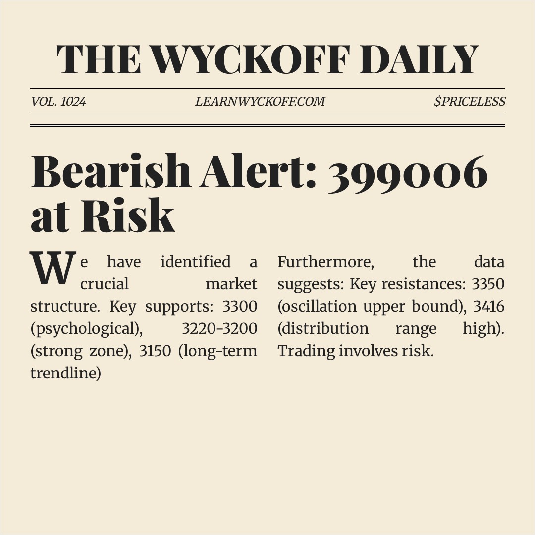 20260227 399006 Market Data Review Report (Based on Wyckoff Volume-Price Perspective)