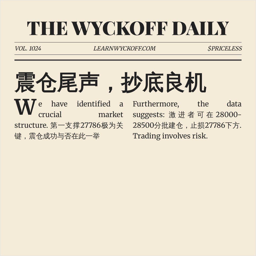 20260727 NDX 行情数据复盘报告（基于威科夫量价视角）
