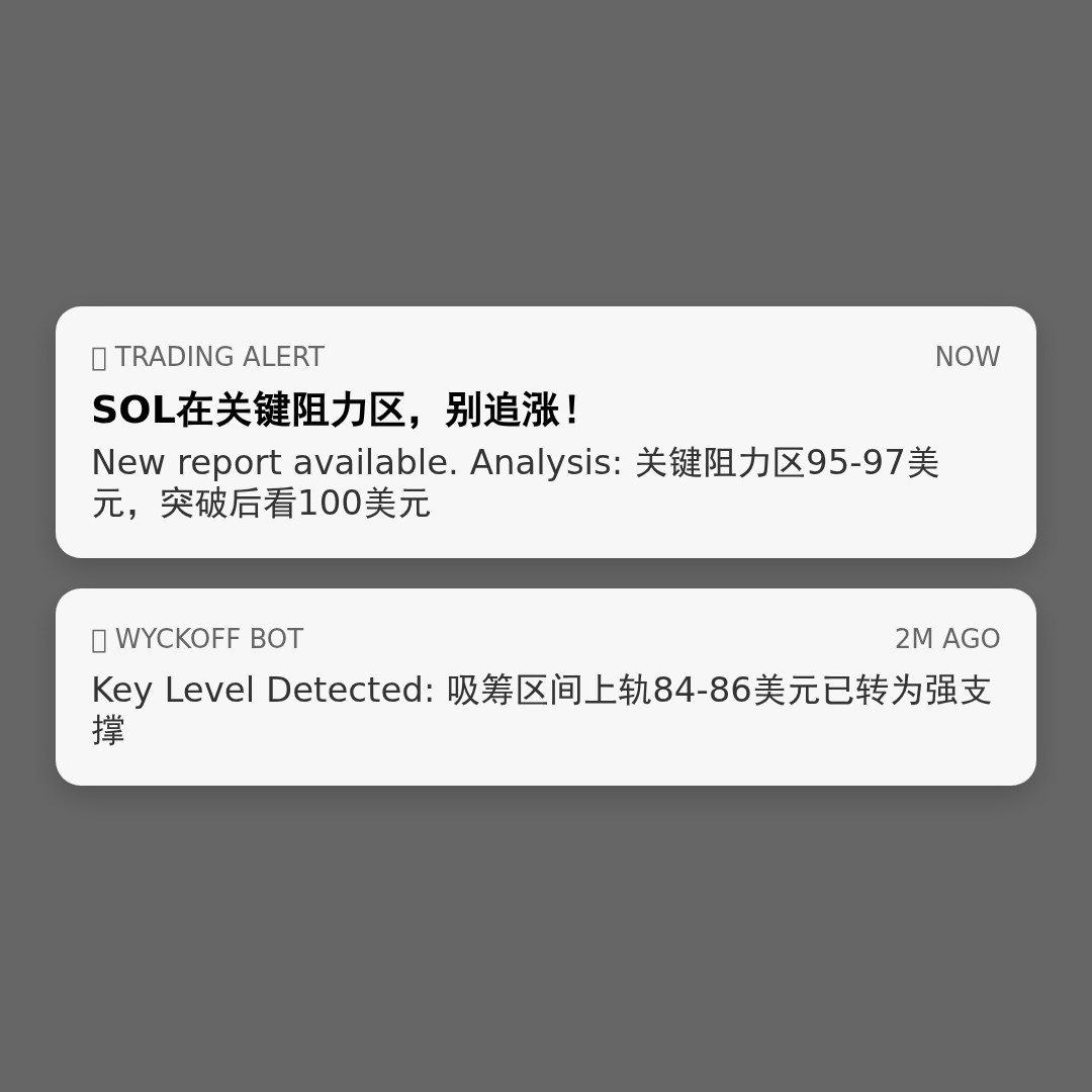 20260524 SOLUSDT 行情数据复盘报告（基于威科夫量价视角）