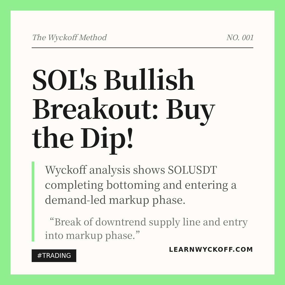 20260324 SOLUSDT Market Data Review Report (Based on Wyckoff Volume-Price Perspective)