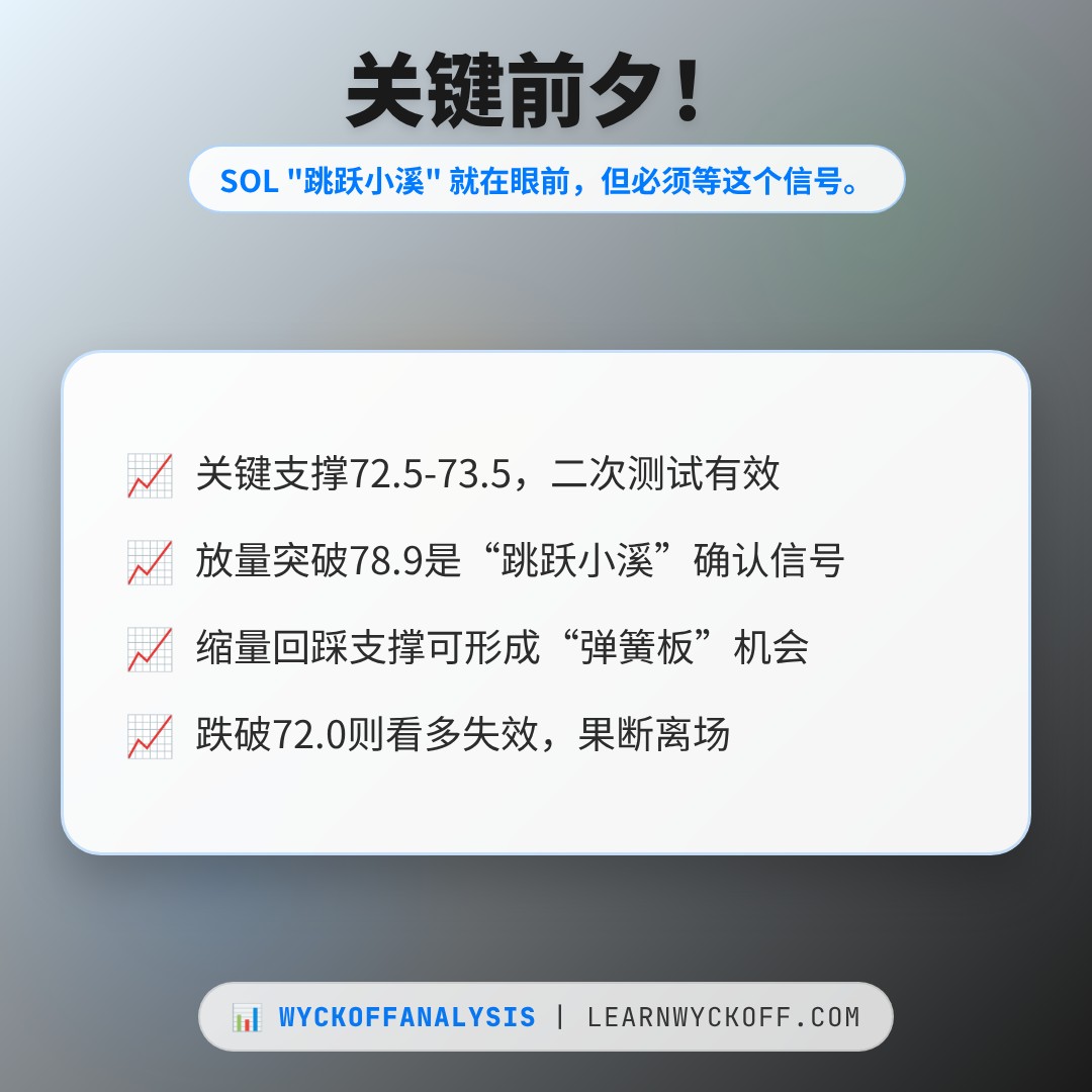 20260728 SOLUSDT 行情数据复盘报告（基于威科夫量价视角）