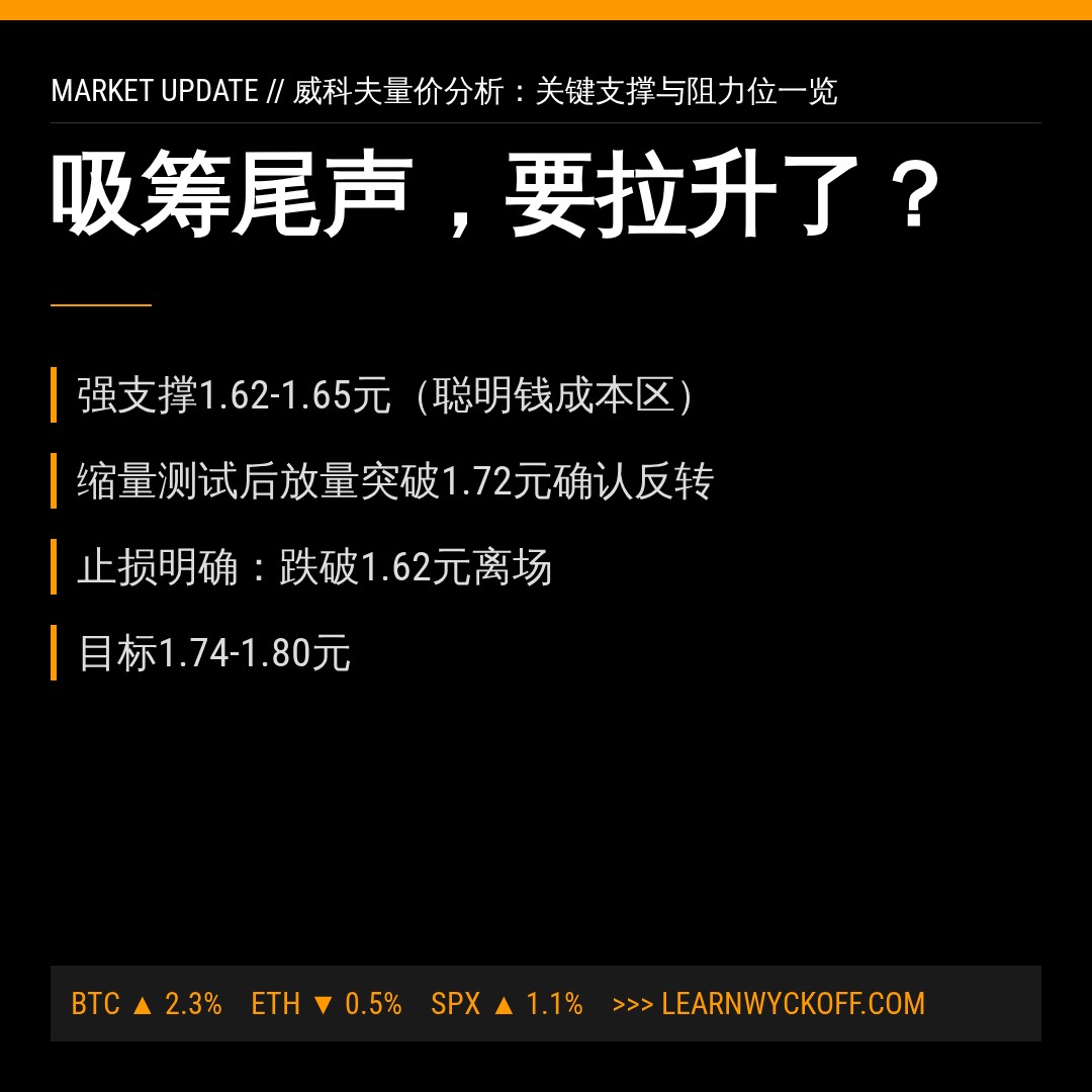 20260710 513190 行情数据复盘报告（基于威科夫量价视角）