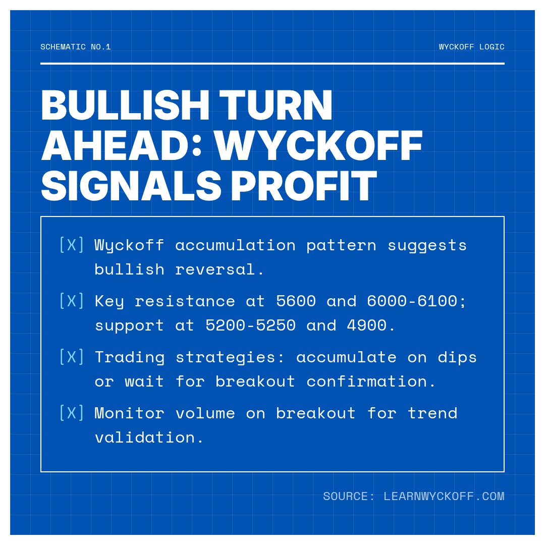 20260410 000987.SH Market Data Review Report (Based on Wyckoff Volume-Price Perspective)