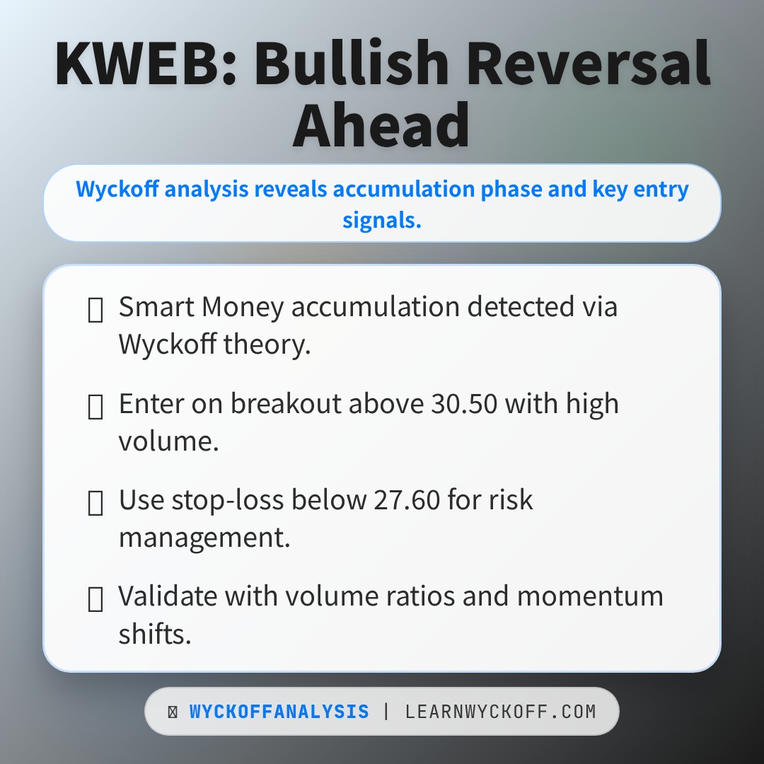 20260403 KWEB Market Data Review Report (Based on Wyckoff Volume-Price Perspective)
