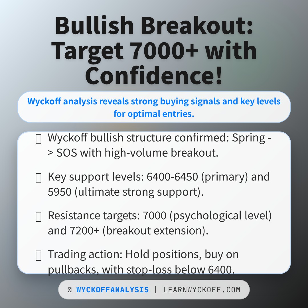 20260417 399935 Market Data Review Report (Based on Wyckoff Volume-Price Perspective)
