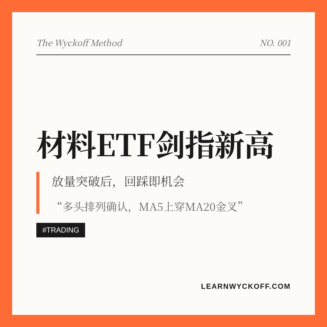 20260825 VAW 行情数据复盘报告（基于威科夫量价视角）
