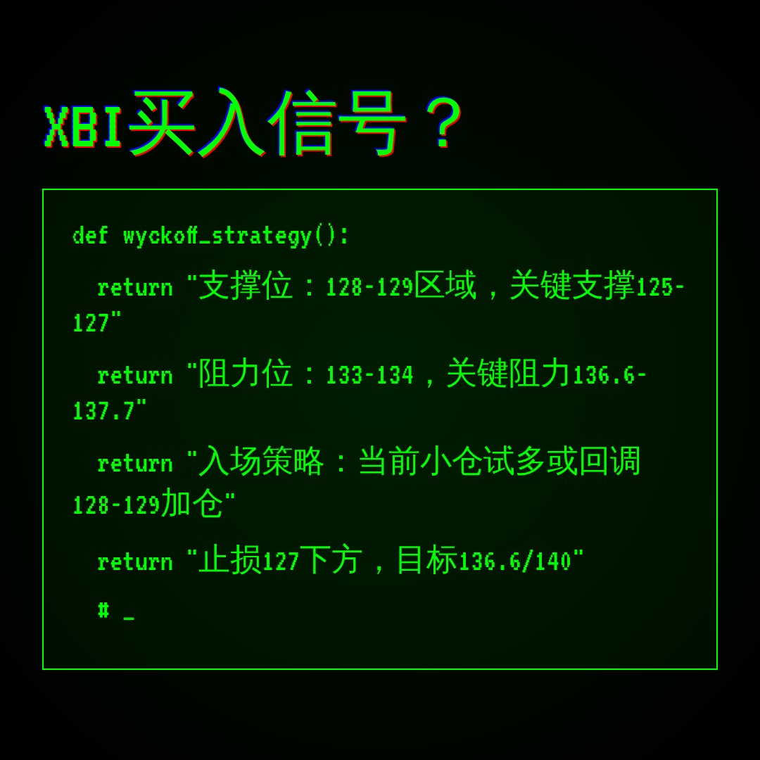 20260609 XBI 行情数据复盘报告（基于威科夫量价视角）