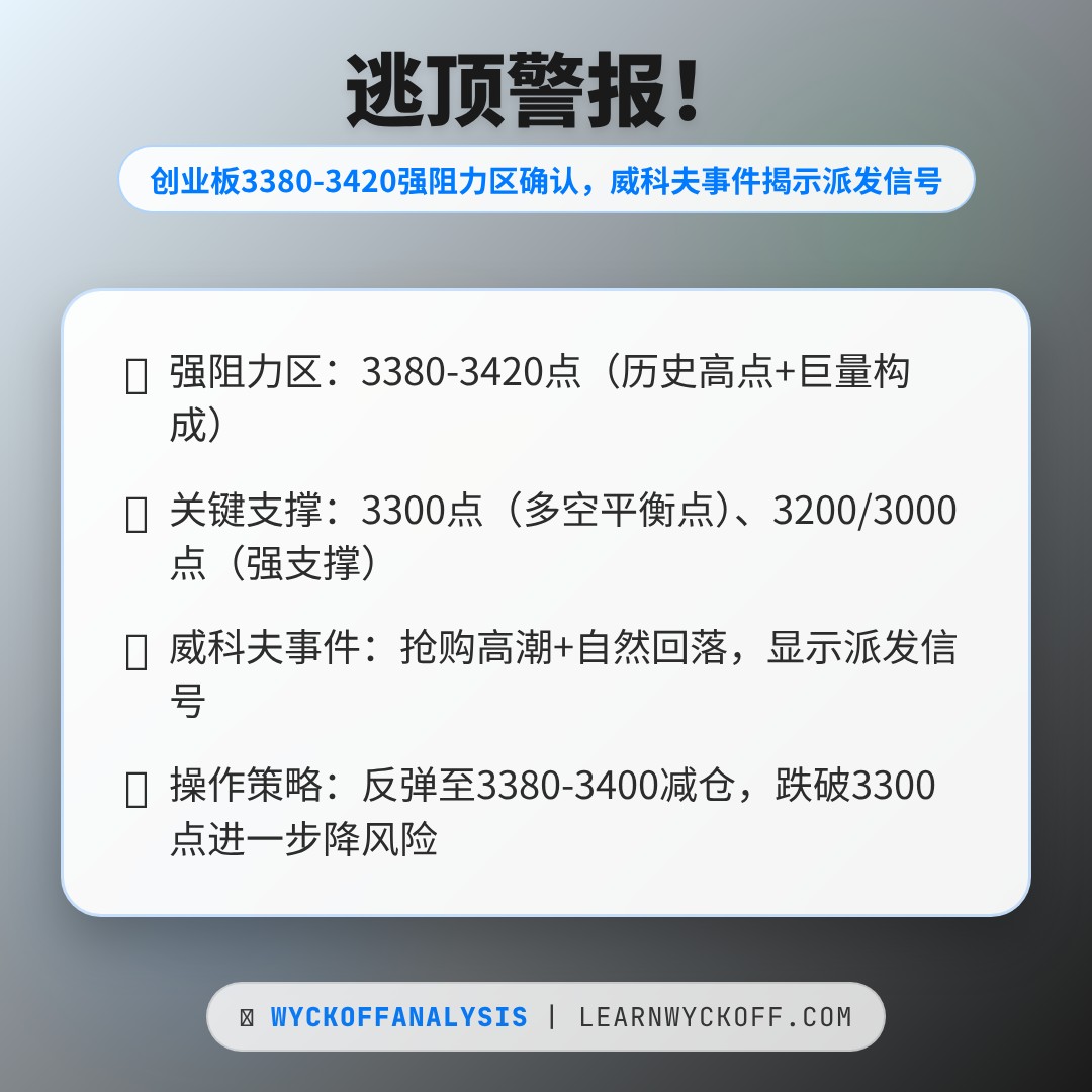 20260123 399006 行情数据复盘报告（基于威科夫量价视角）