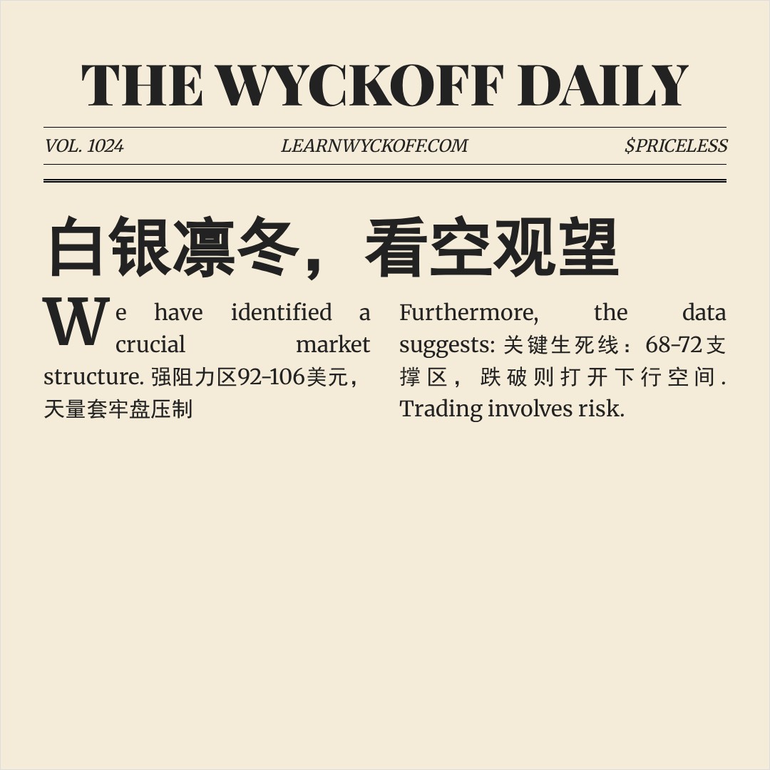 20260303 SLV 行情数据复盘报告（基于威科夫量价视角）