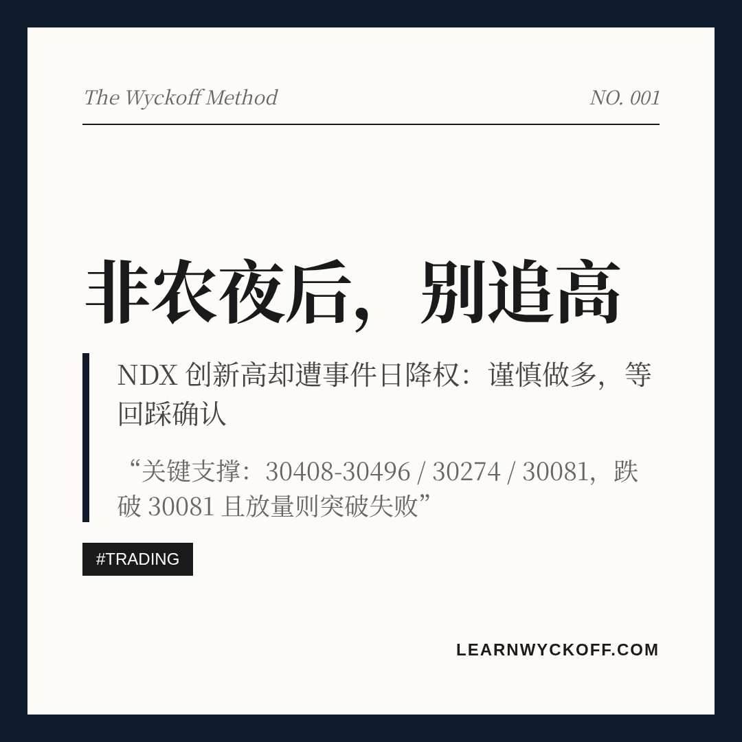 20261002 NDX 行情数据复盘报告（基于威科夫量价视角）