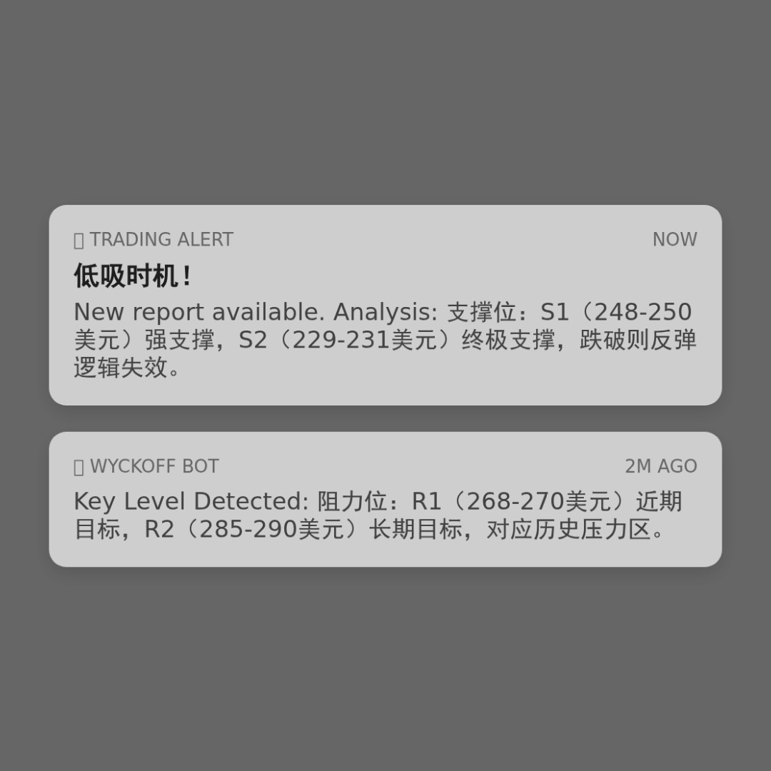 20260130 POOL 行情数据复盘报告（基于威科夫量价视角）