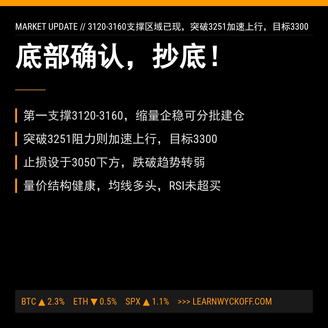 20260501 399808 行情数据复盘报告（基于威科夫量价视角）
