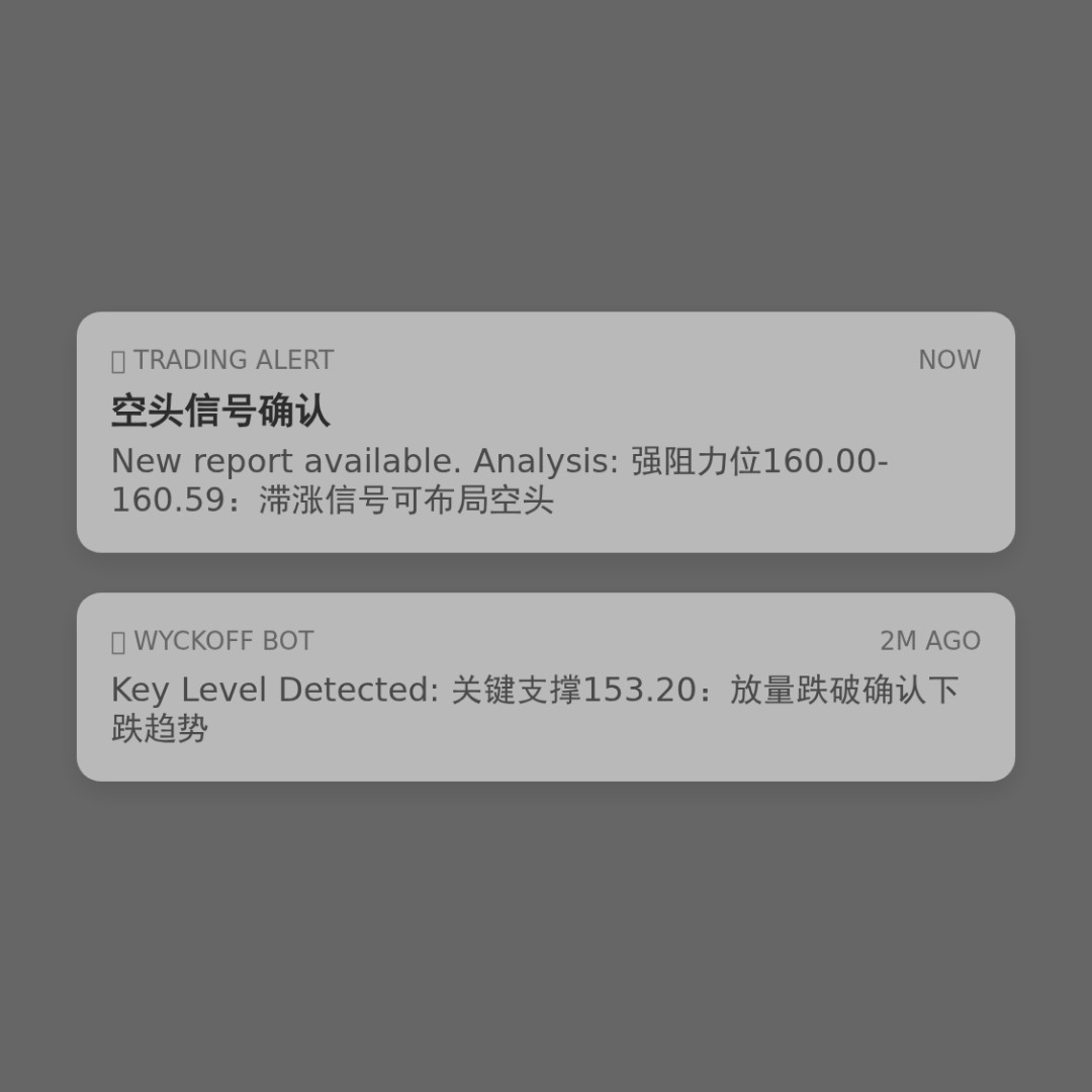 20260218 XLV 行情数据复盘报告（基于威科夫量价视角）