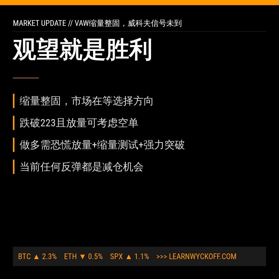 20260727 VAW 行情数据复盘报告（基于威科夫量价视角）