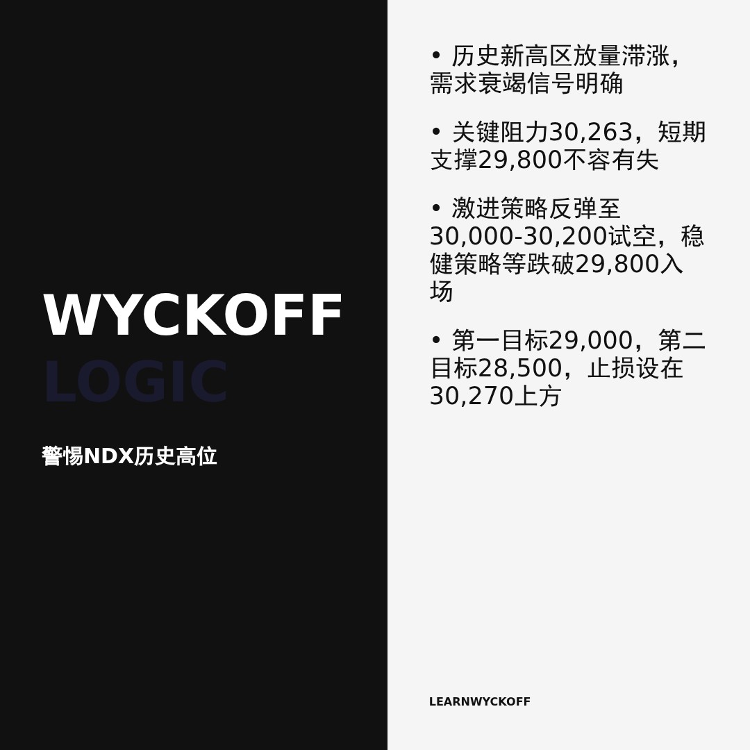 20260528 NDX 行情数据复盘报告（基于威科夫量价视角）