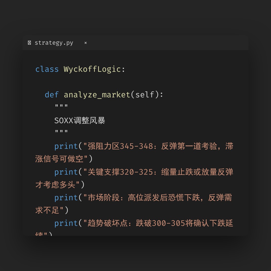 20260206 SOXX 行情数据复盘报告（基于威科夫量价视角）