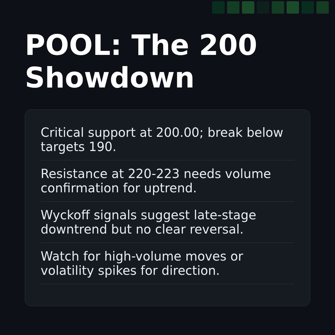 20260401 POOL Market Data Review Report (Based on Wyckoff Volume-Price Perspective)