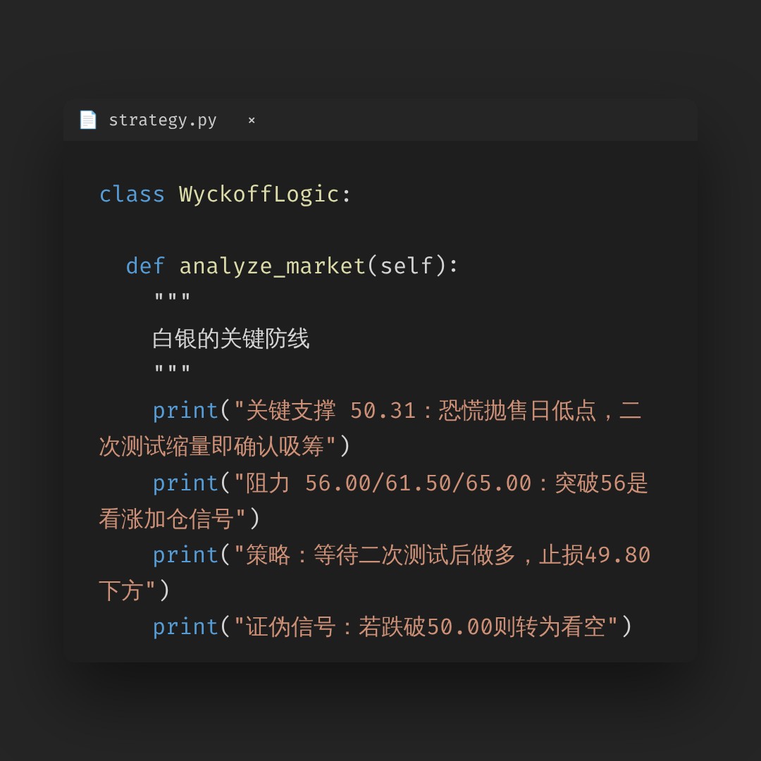 20260703 SLV 行情数据复盘报告（基于威科夫量价视角）