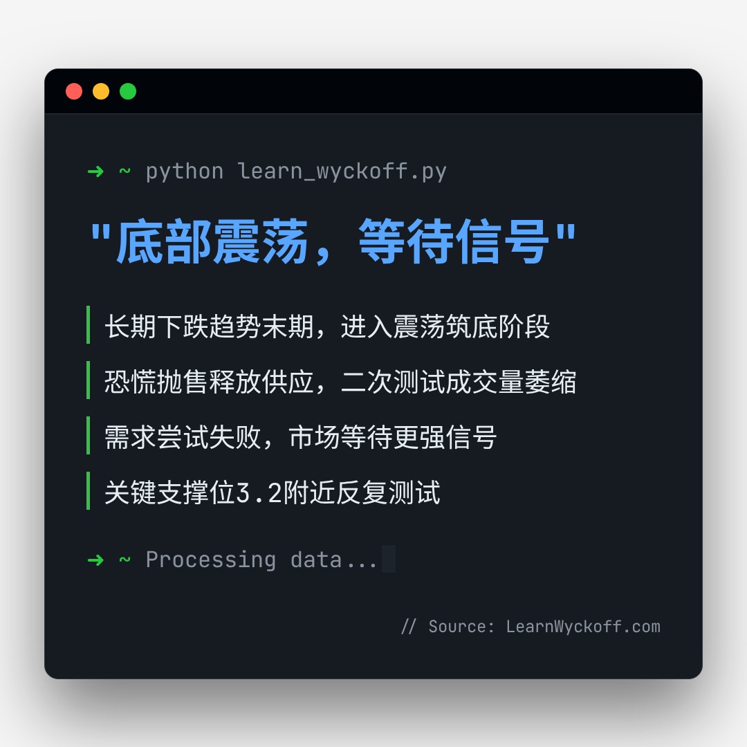 20260305 TRUMPUSDT 行情数据复盘报告（基于威科夫量价视角）