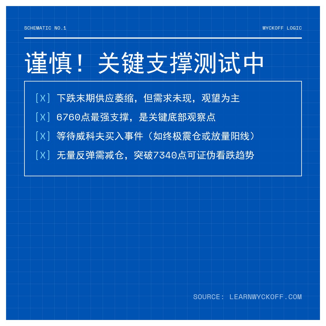 20260216 399989 行情数据复盘报告（基于威科夫量价视角）