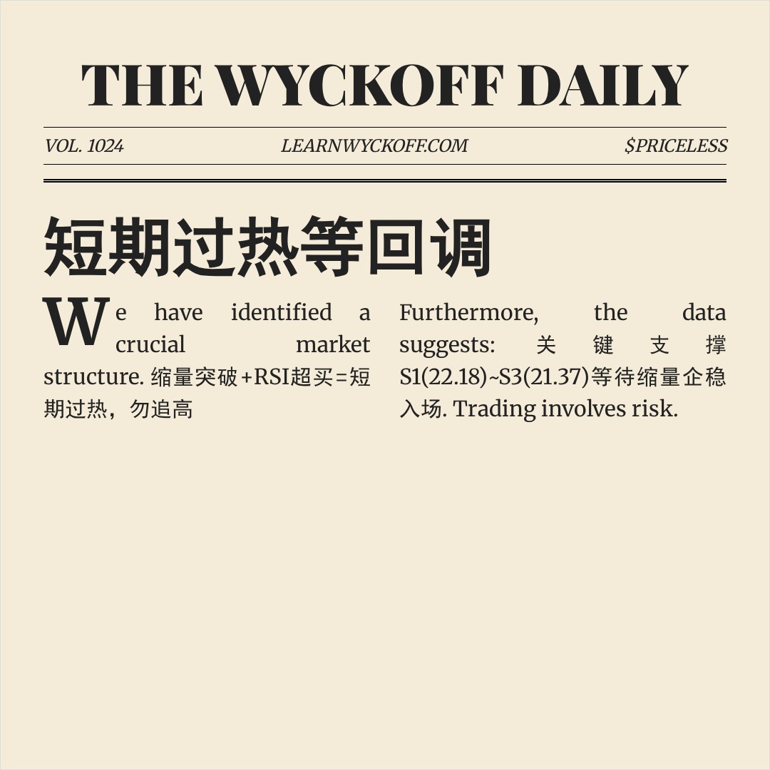 20260527 ICLN 行情数据复盘报告（基于威科夫量价视角）