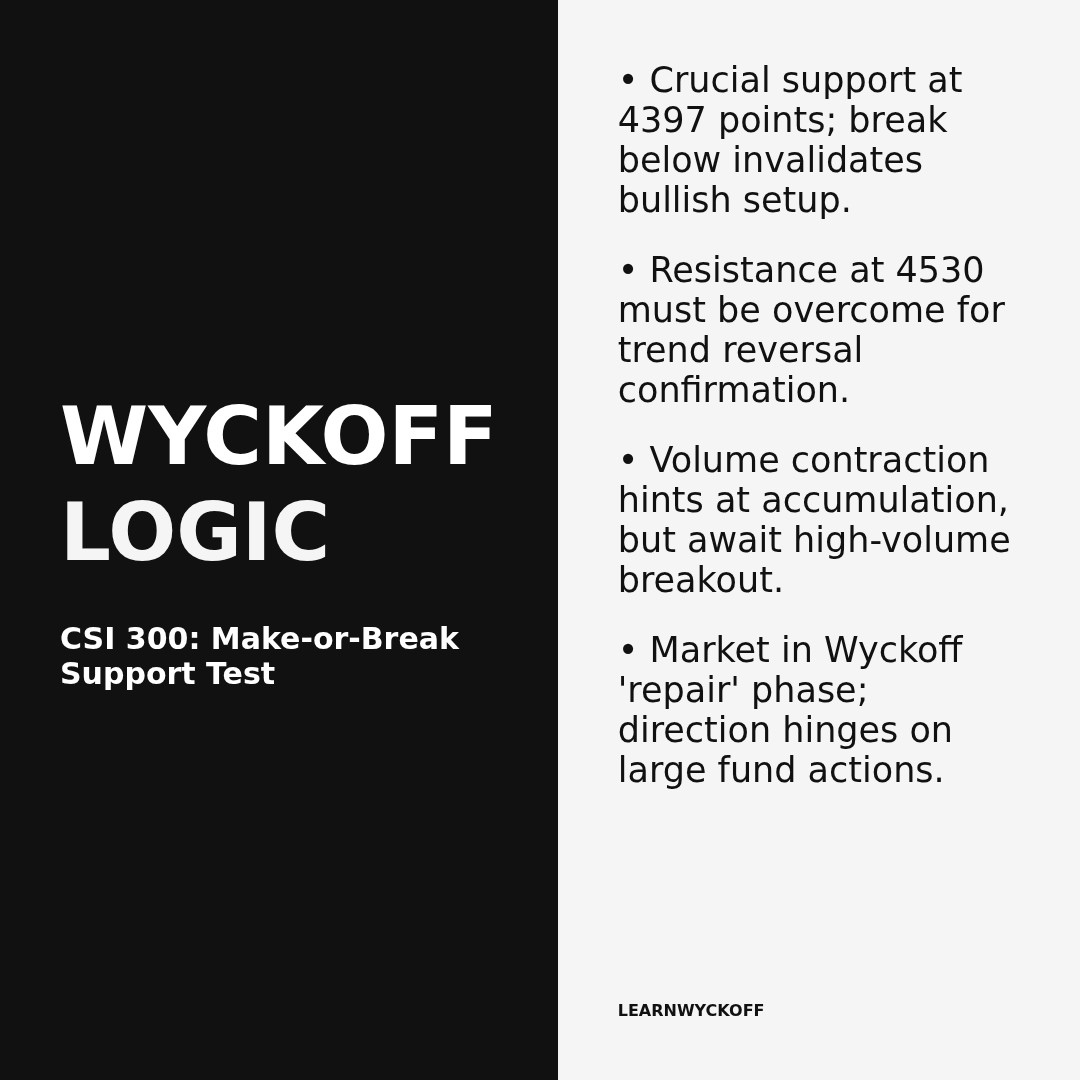 20260407 000300.SH Market Data Review Report (Based on Wyckoff Volume-Price Perspective)