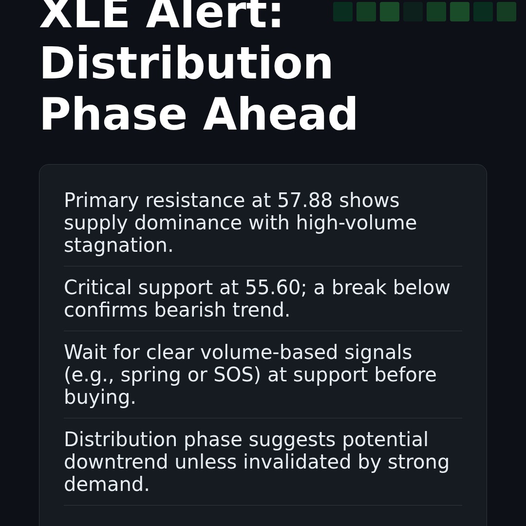 20260311 XLE Market Data Review Report (Based on Wyckoff Volume-Price Perspective)
