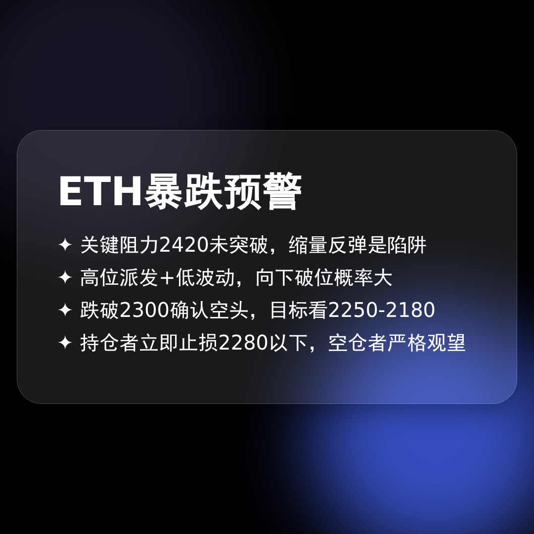 20260525 ETHUSDT 行情数据复盘报告（基于威科夫量价视角）