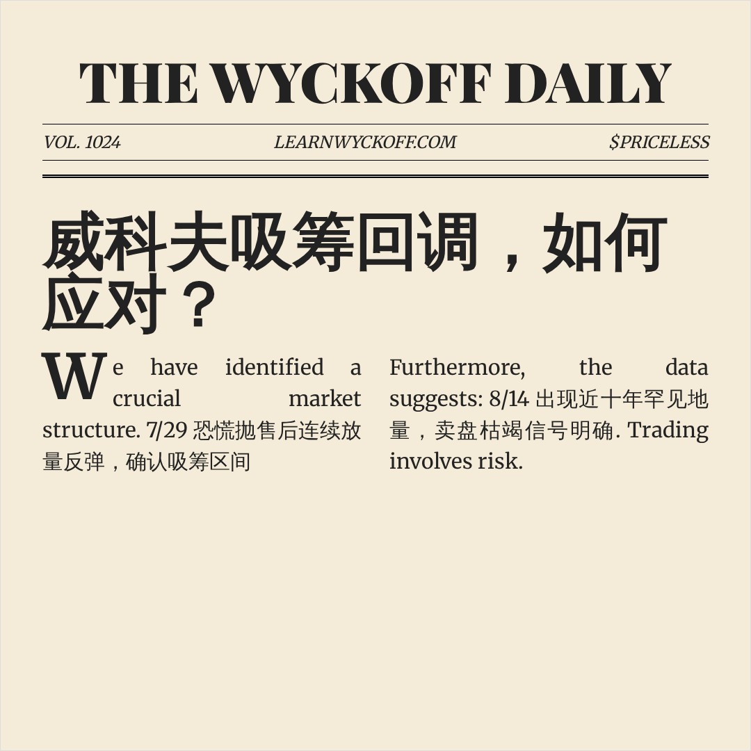 20260825 XLK 行情数据复盘报告（基于威科夫量价视角）