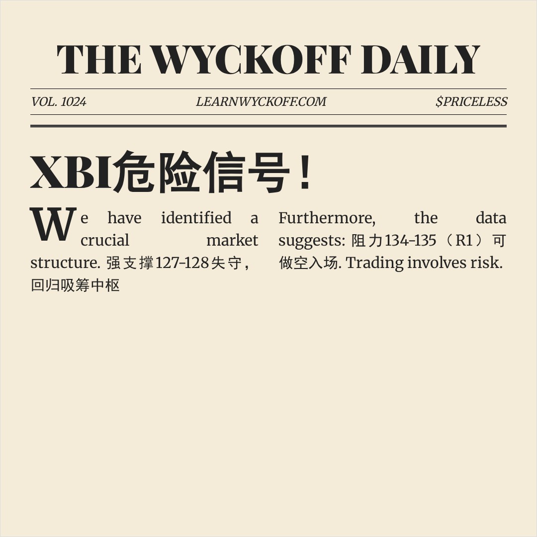 20260518 XBI 行情数据复盘报告（基于威科夫量价视角）