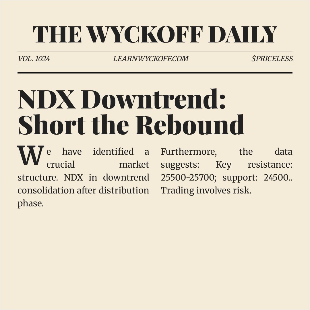 20260304 NDX Market Data Review Report (Based on Wyckoff Volume-Price Perspective)
