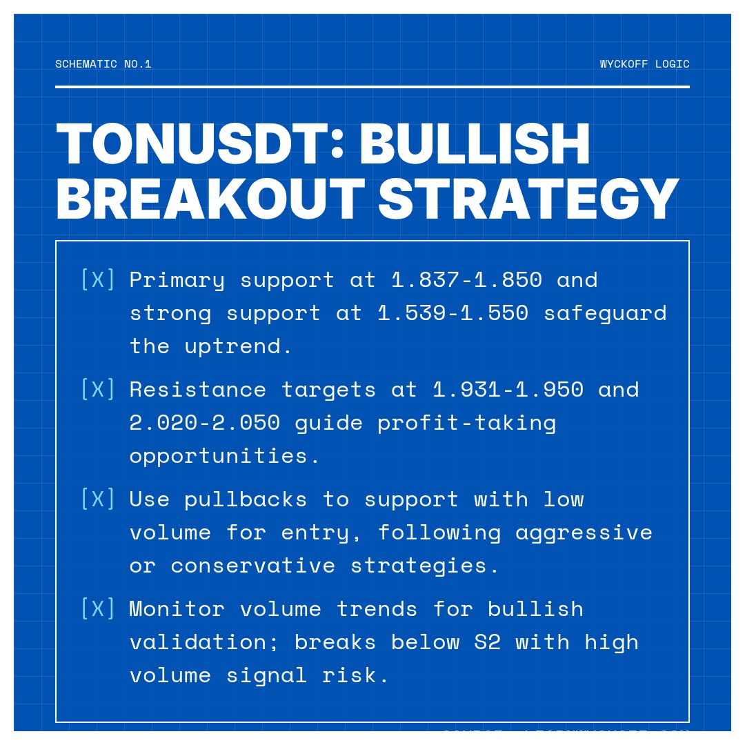 20260105 TONUSDT Market Data Review Report (Based on Wyckoff Volume-Price Perspective)