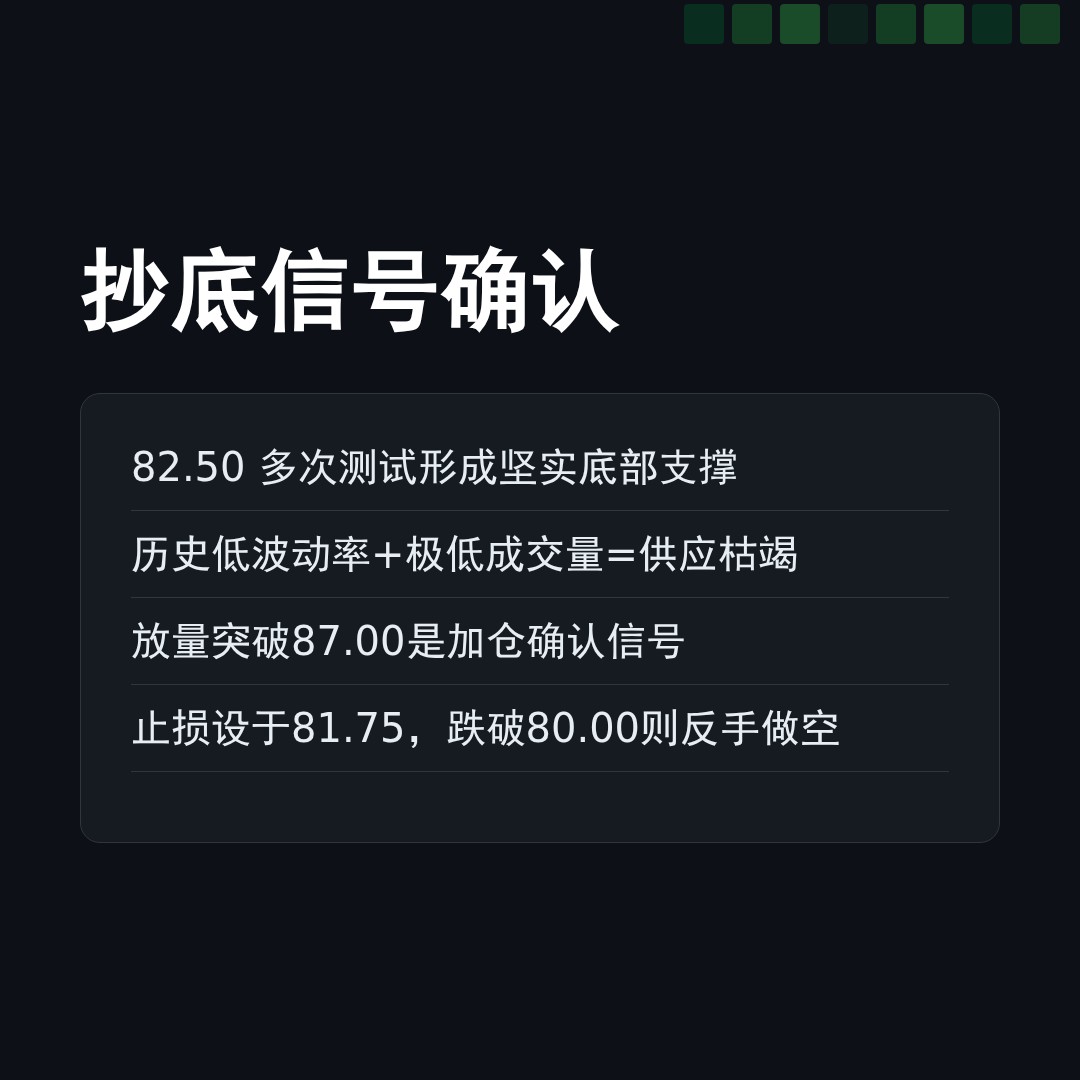 20260502 SOLUSDT 行情数据复盘报告（基于威科夫量价视角）