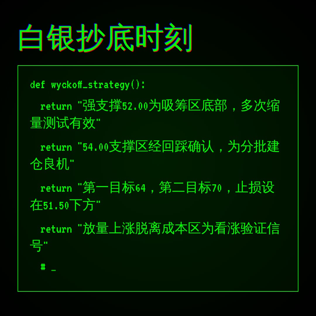 20260709 SLV 行情数据复盘报告（基于威科夫量价视角）