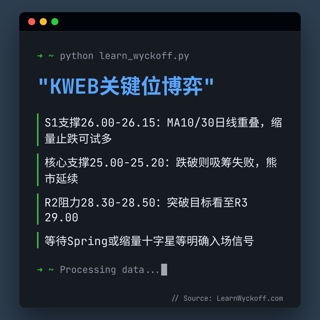 20260723 KWEB 行情数据复盘报告（基于威科夫量价视角）
