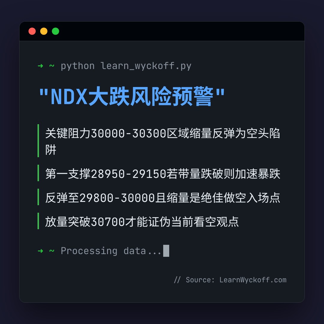 20260715 NDX 行情数据复盘报告（基于威科夫量价视角）