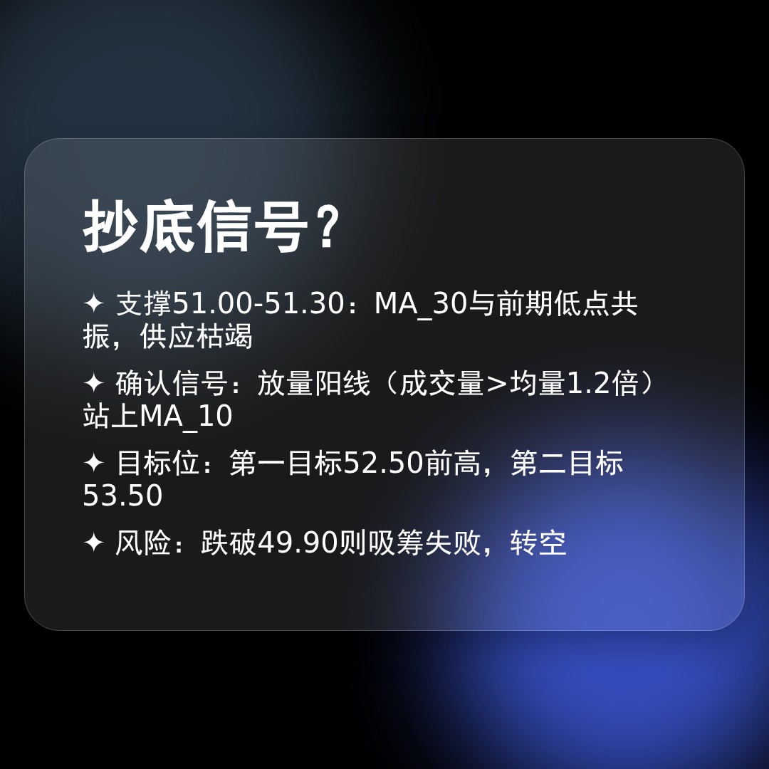 20260507 XLF 行情数据复盘报告（基于威科夫量价视角）
