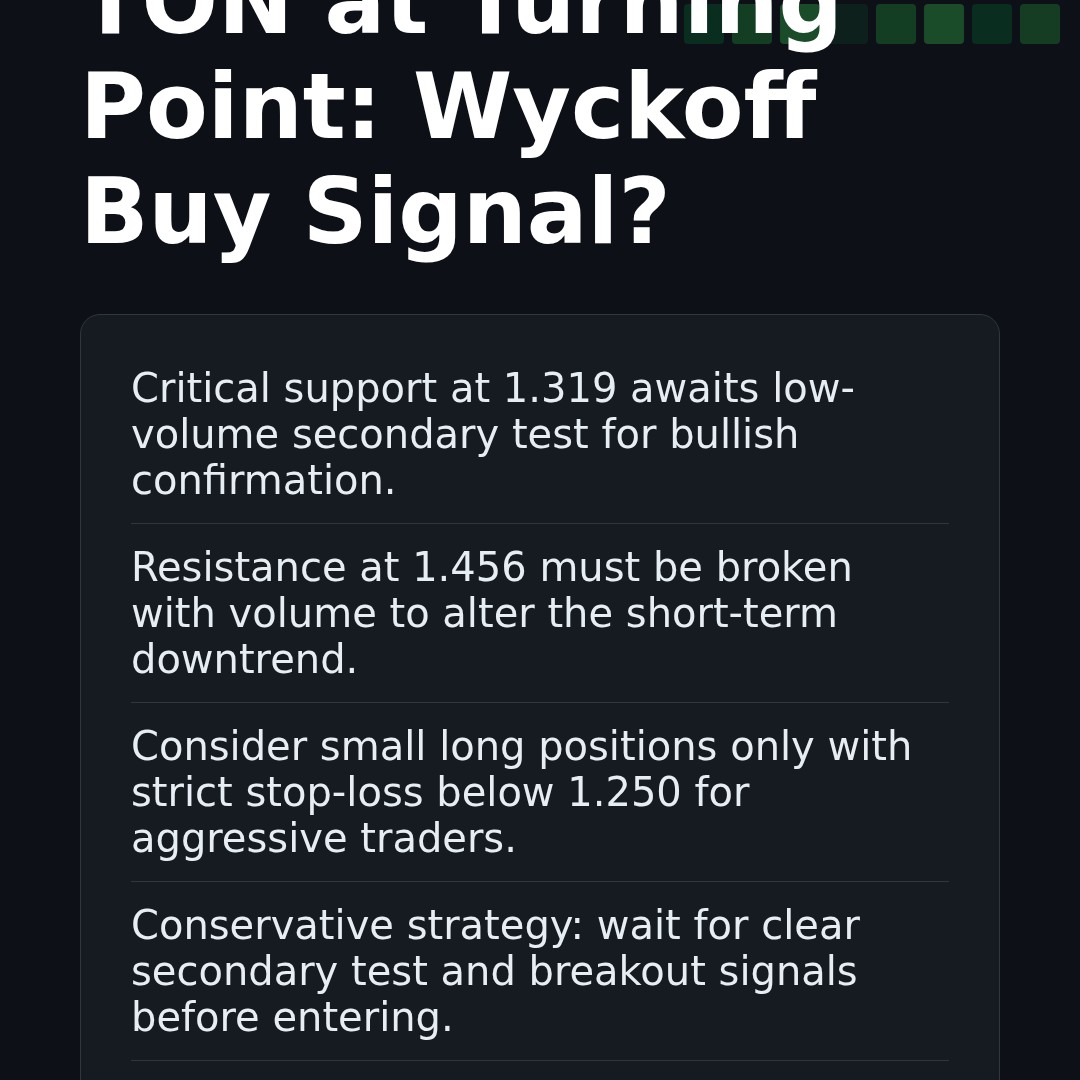20260131 TONUSDT Market Data Review Report (Based on Wyckoff Volume-Price Perspective)