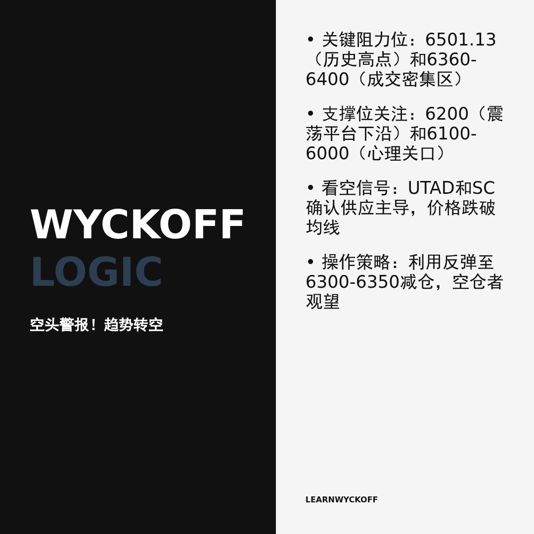 20260114 399934 行情数据复盘报告（基于威科夫量价视角）