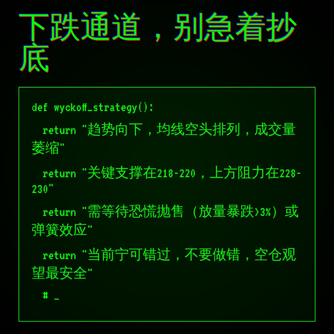 20260720 VAW 行情数据复盘报告（基于威科夫量价视角）