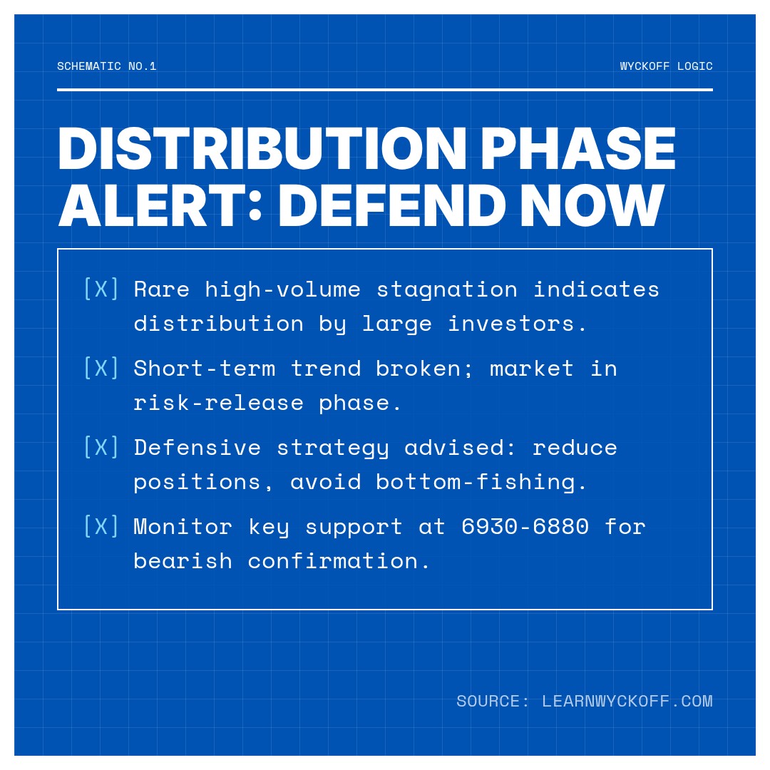 20260126 399935 Market Data Review Report (Based on Wyckoff Volume-Price Perspective)